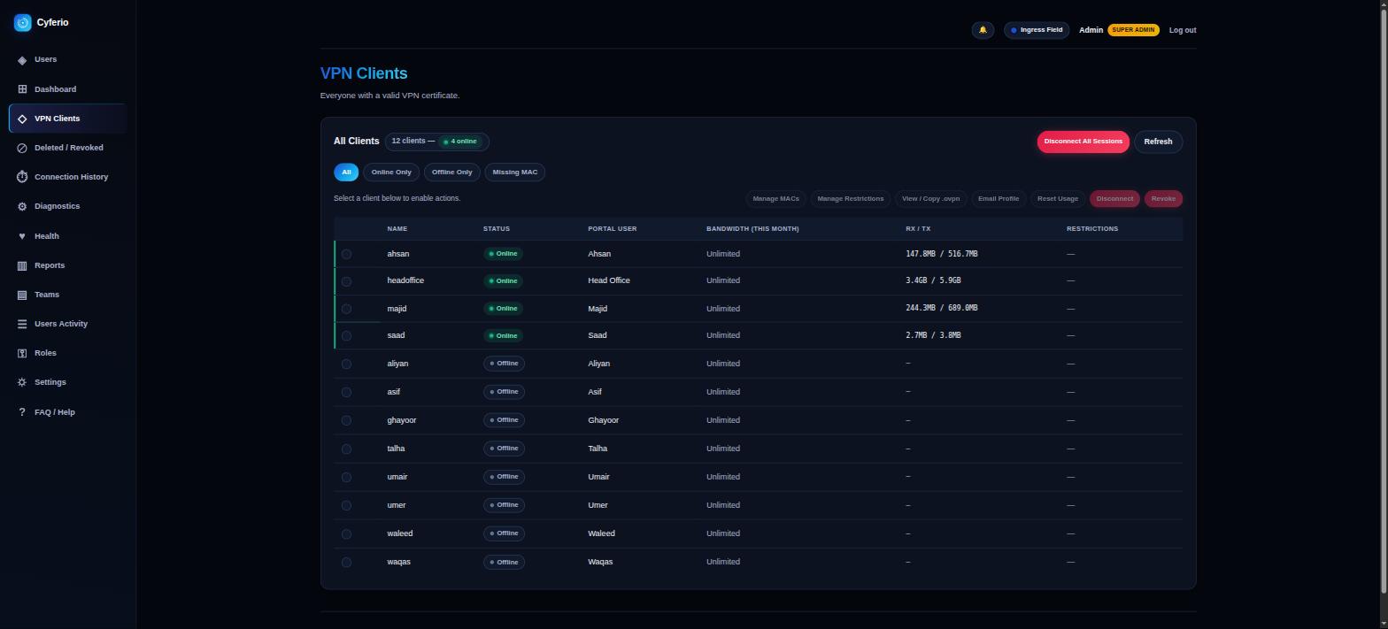 Cyferio VPN clients list with bandwidth, MAC, and restriction management