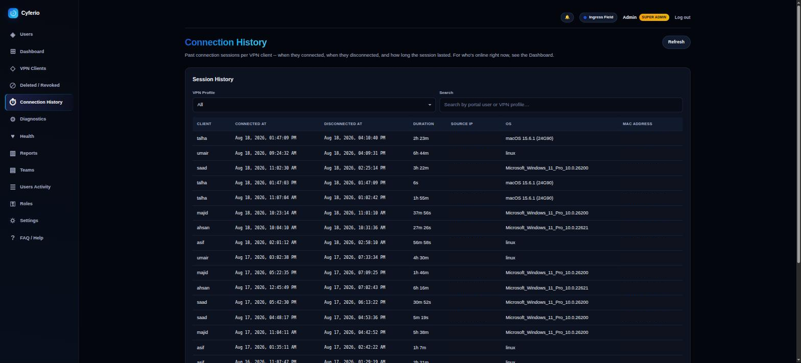 Cyferio connection history: per-session log of connect/disconnect times and duration for every client