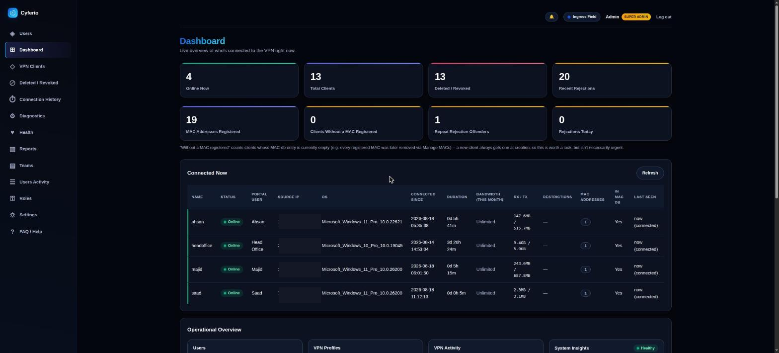 Cyferio dashboard: live connection overview, client counts, and operational summary