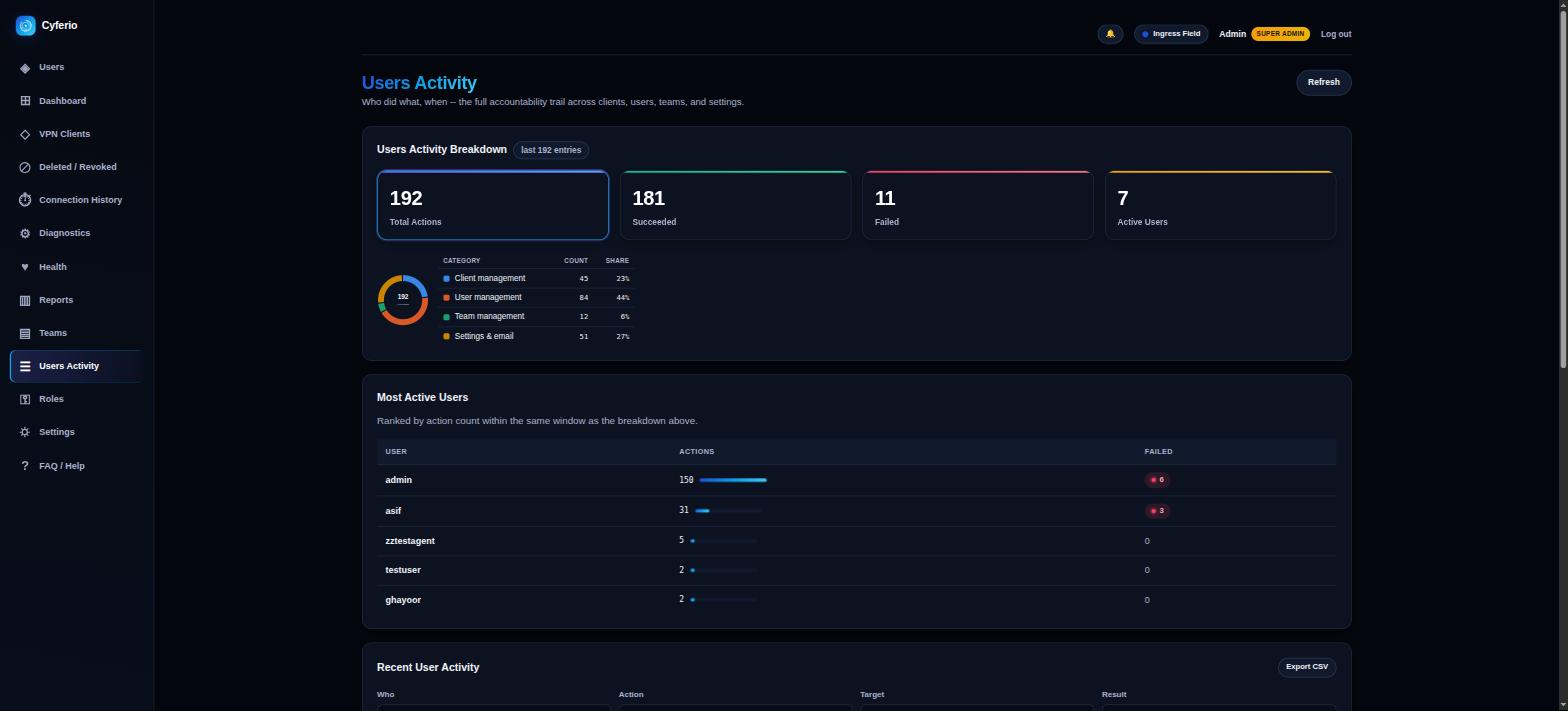 Cyferio users activity: full accountability trail across clients, users, teams, and settings